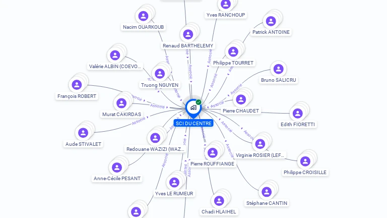 Cartographie gratuite de SCI DU CENTRE