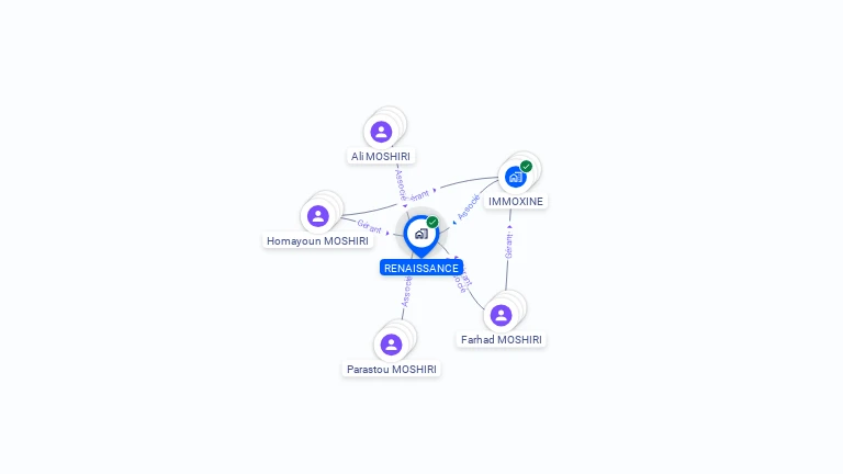 Cartographie gratuite de RENAISSANCE