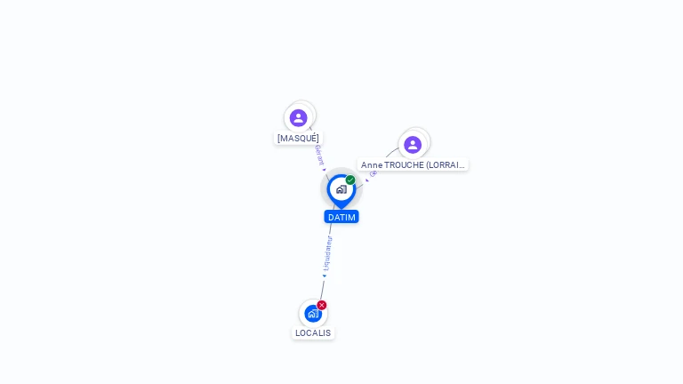 Cartographie gratuite de DATIM