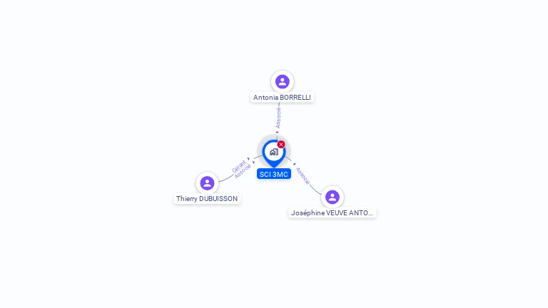 Cartographie gratuite de SCI 3MC