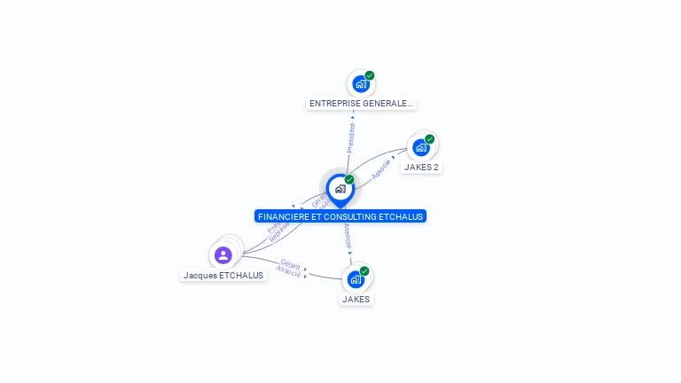Cartographie gratuite de FINANCIERE ET CONSULTING ETCHALUS