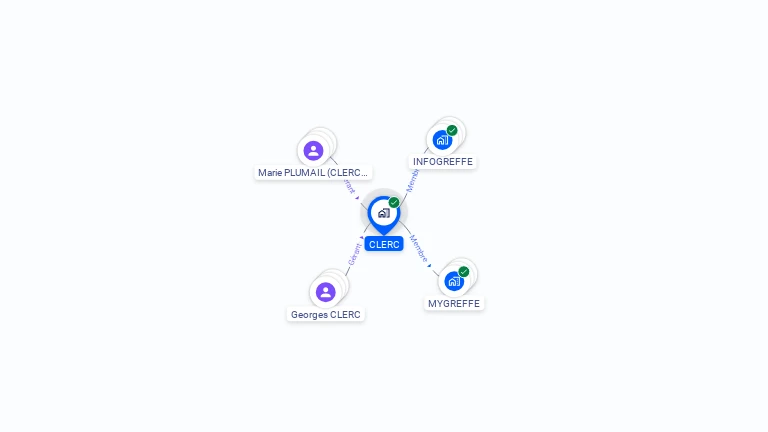 Cartographie gratuite de CLERC