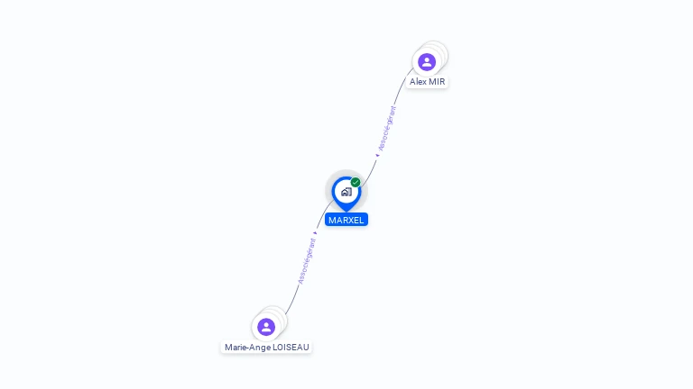 Cartographie gratuite de MARXEL