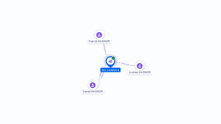 Cartographie gratuite de SCI CANNICE
