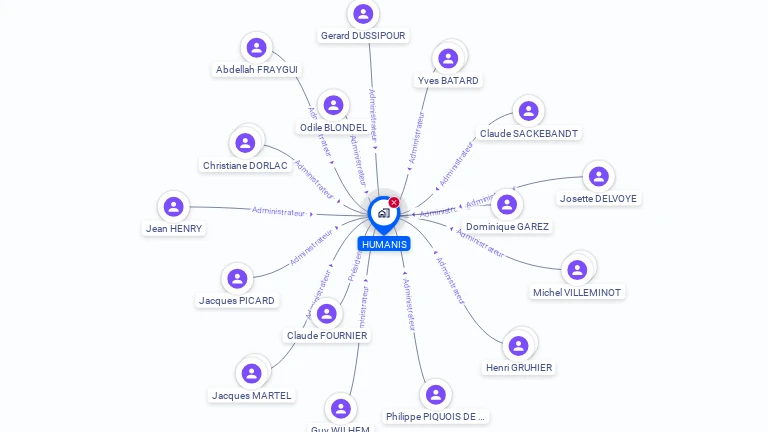 Cartographie gratuite de HUMANIS