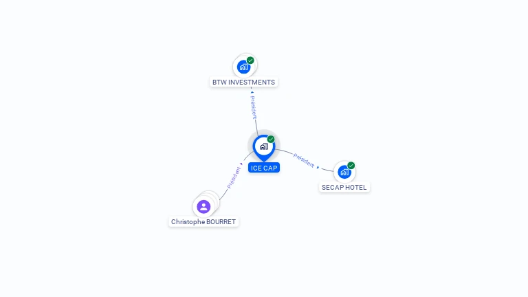 Cartographie gratuite d'ICE CAP