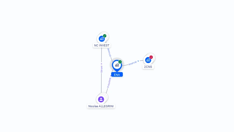 Cartographie gratuite d'ENA