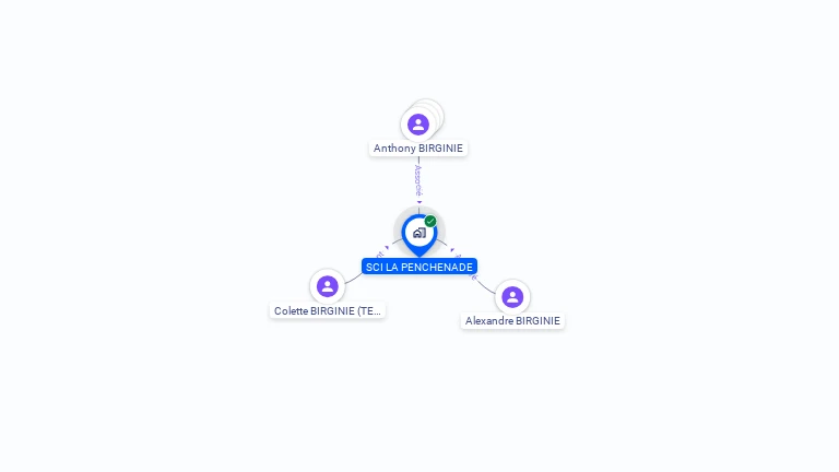 Cartographie gratuite de SCI LA PENCHENADE