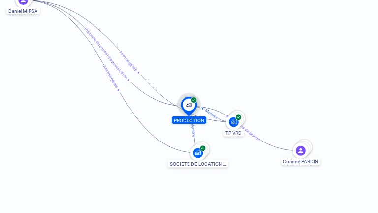 Cartographie gratuite de PRODUCTION