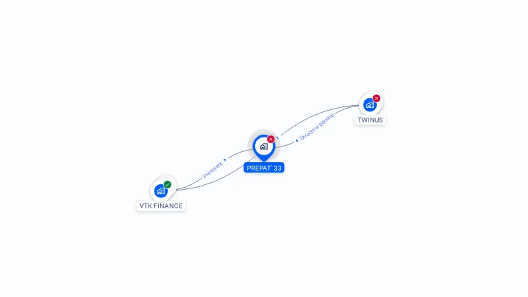Cartographie gratuite de PREPAT 33