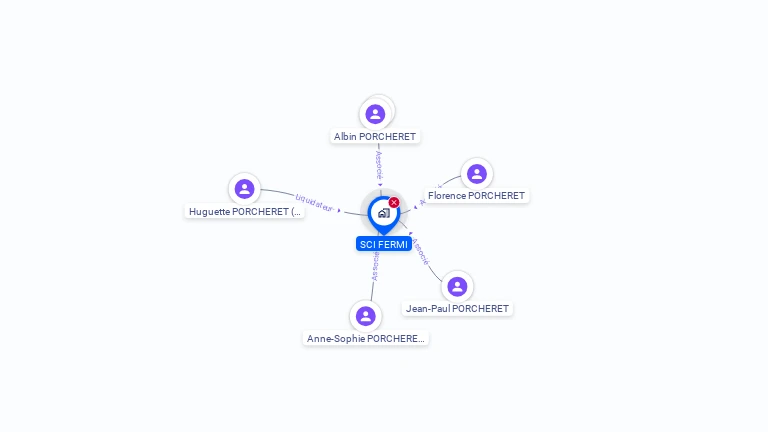 Cartographie gratuite de SCI FERMI