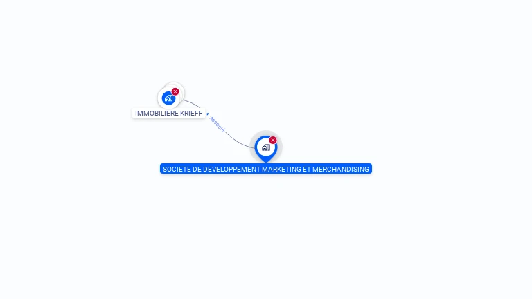 Cartographie gratuite de SOC DEVELOPP MARKETTING MERCHANDISING