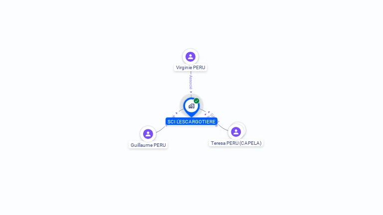 Cartographie gratuite de SCI L ESCARGOTIERE