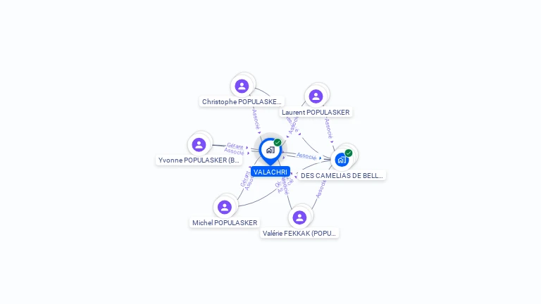 Cartographie gratuite de VALACHRI
