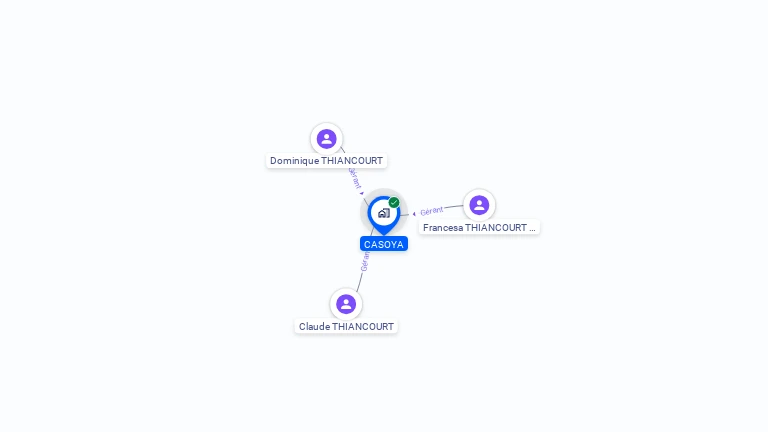 Cartographie gratuite de CASOYA