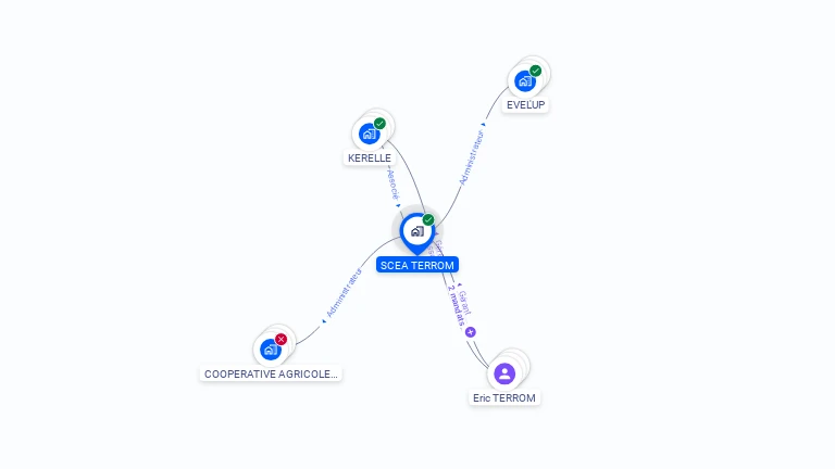 Cartographie gratuite de SCEA TERROM