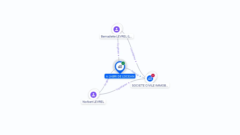 Cartographie gratuite d'A L' ABRI DE L' OCEAN