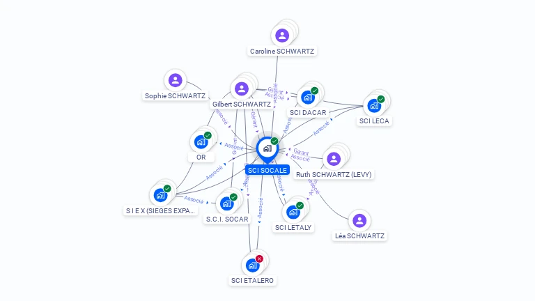 Cartographie gratuite de SCI SOCALE