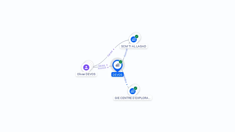 Cartographie gratuite de DEVOS
