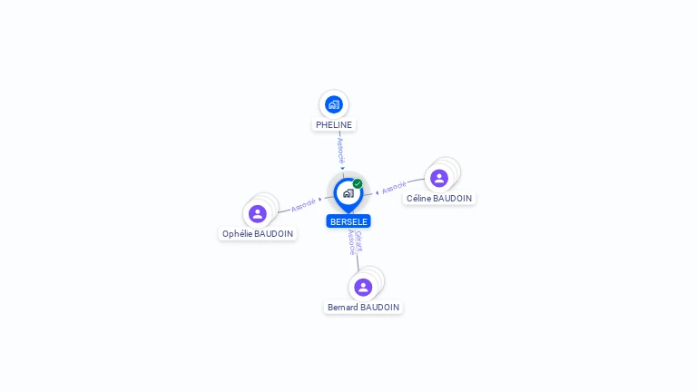 Cartographie gratuite de BERSELE