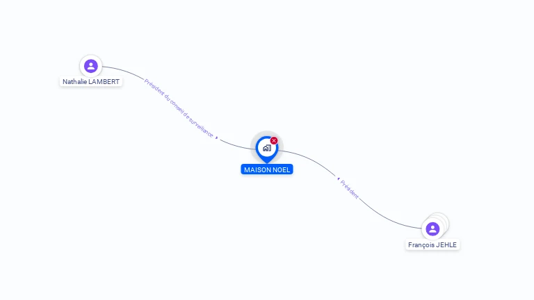 Cartographie gratuite de MAISON NOEL
