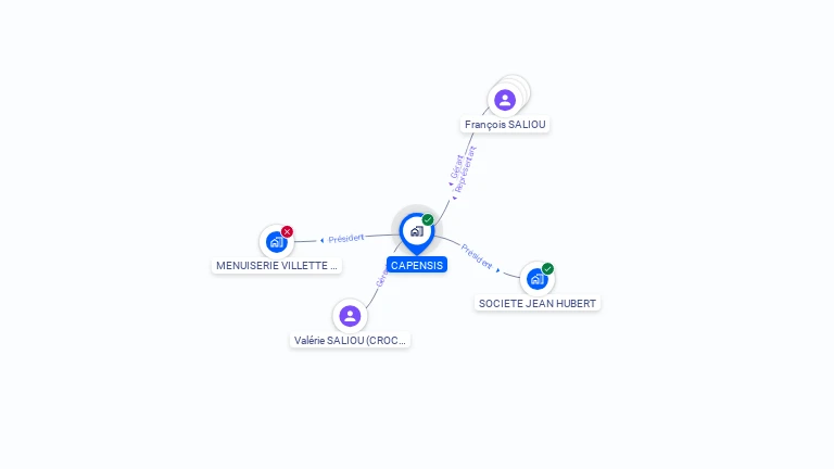 Cartographie gratuite de CAPENSIS