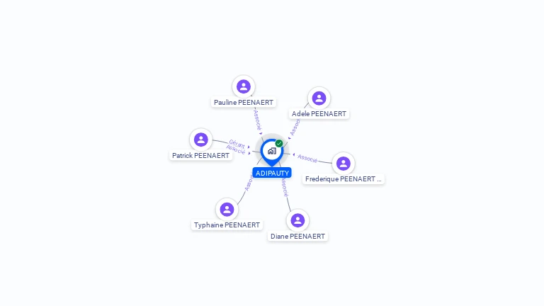 Cartographie gratuite d'ADIPAUTY
