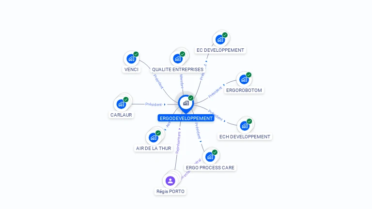 Cartographie gratuite d'ERGODEVELOPPEMENT