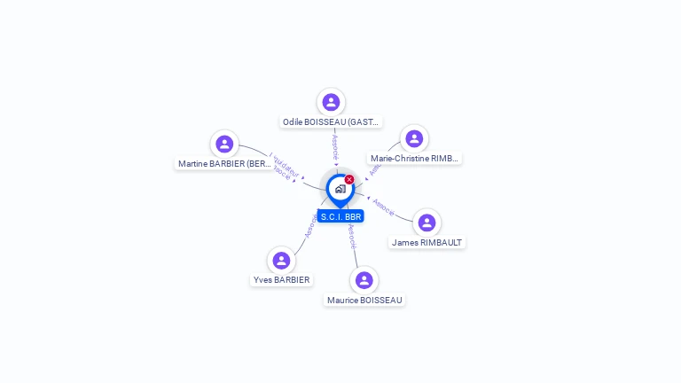 Cartographie gratuite de SCI BBR
