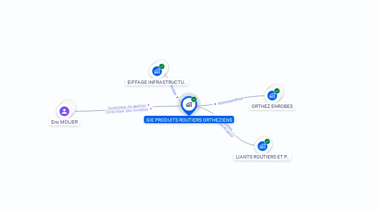 Cartographie gratuite de GIE PRODUITS ROUTIERS ORTHEZIENS