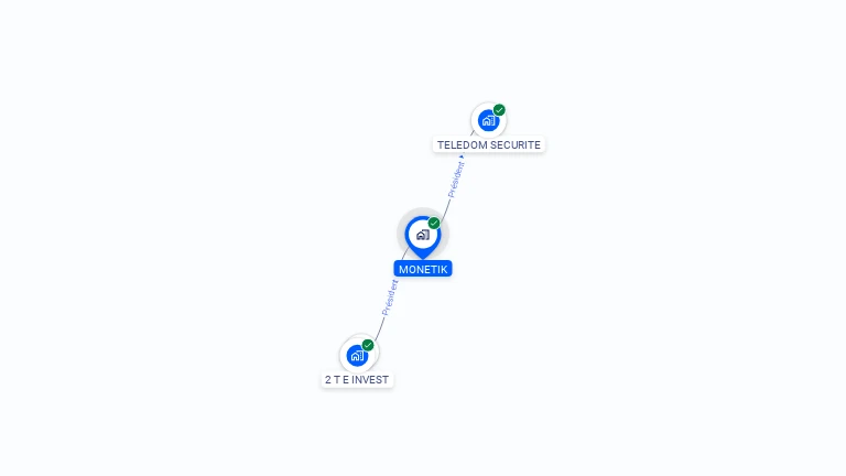 Cartographie gratuite de MONETIK
