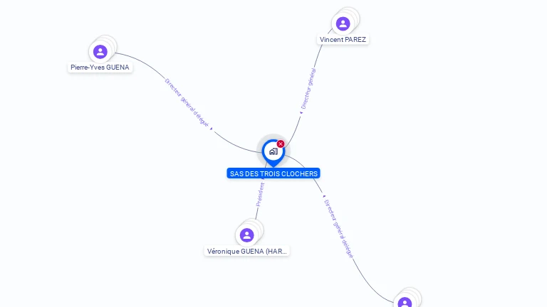 Cartographie gratuite de SAS DES TROIS CLOCHERS