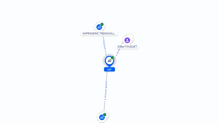 Cartographie gratuite de HIF