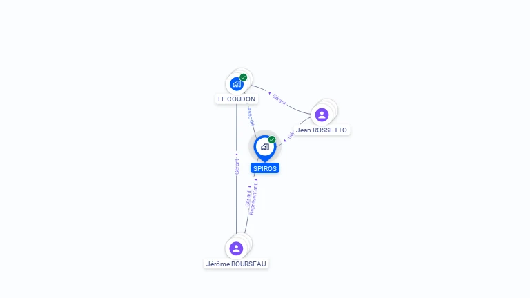 Cartographie gratuite de SPIROS