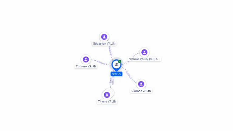 Cartographie gratuite de SCI 5V