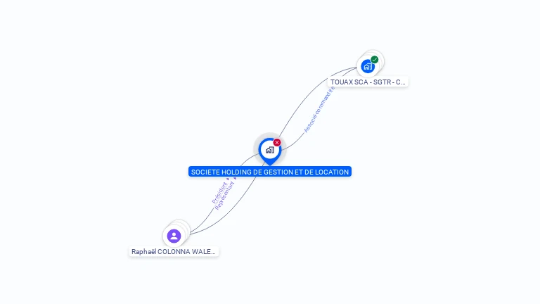 Cartographie gratuite de SOC HOLDING DE GESTION ET DE LOCATION