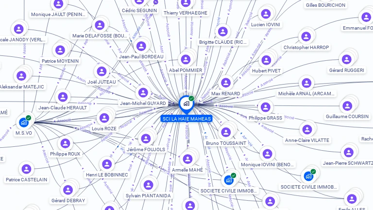 Cartographie gratuite de SCI LA HAIE MAHEAS