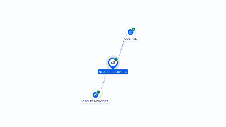 Cartographie gratuite de NEO SOFT SERVICES