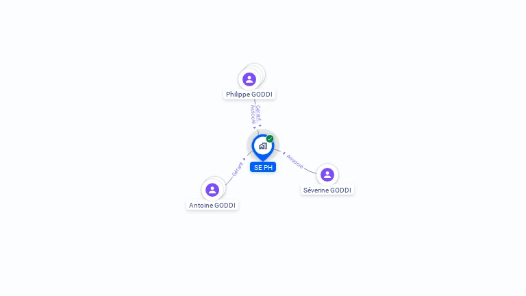 Cartographie gratuite de SCI PH