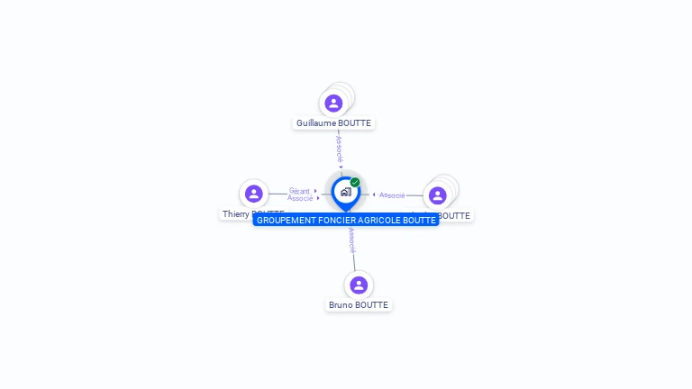 Cartographie gratuite de GFA BOUTTE