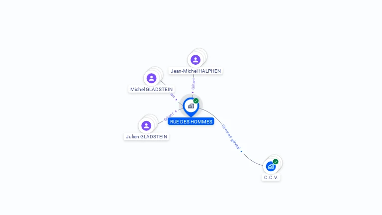 Cartographie gratuite de RUE DES HOMMES