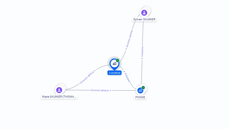 Cartographie gratuite de CHORUS