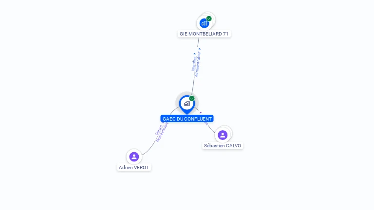 Cartographie gratuite de GAEC DU CONFLUENT