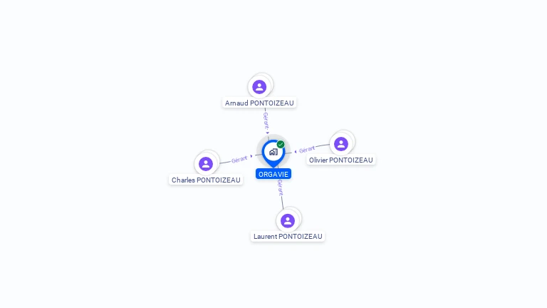 Cartographie gratuite d'ORGAVIE