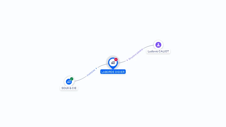 Cartographie gratuite de LABORDE DIDIER