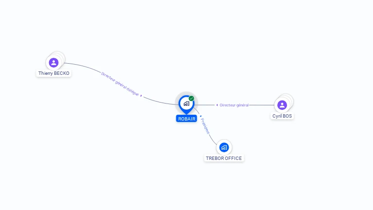 Cartographie gratuite de ROBAIR