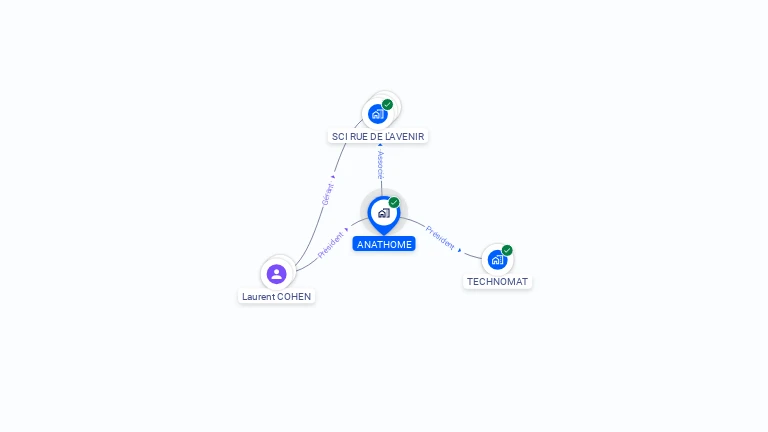 Cartographie gratuite d'ANATHOME