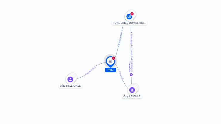 Cartographie gratuite de F3M