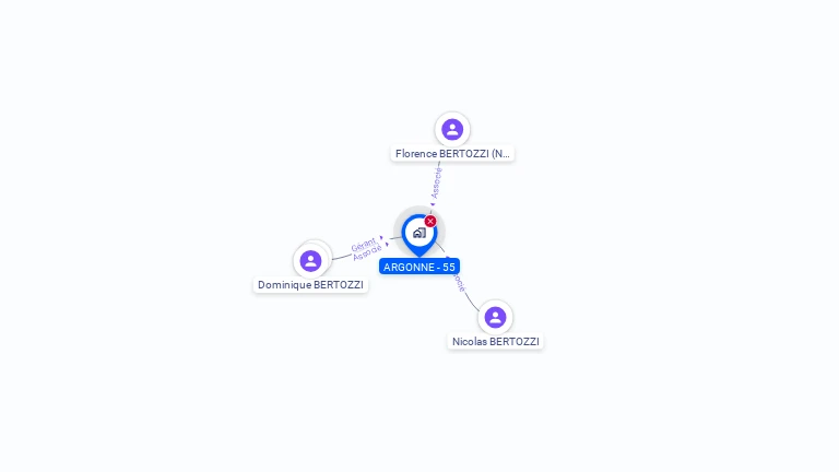 Cartographie gratuite d'ARGONNE-55