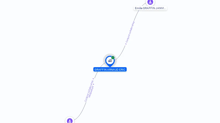 Cartographie gratuite de MONSIEUR ARNAUD GRAFFIN